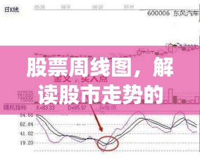 股票周線圖，解讀股市走勢的秘密武器！