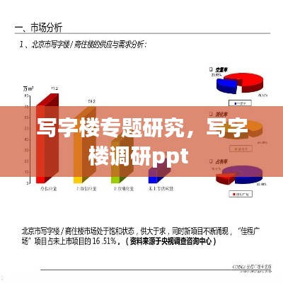 寫字樓專題研究，寫字樓調(diào)研ppt 