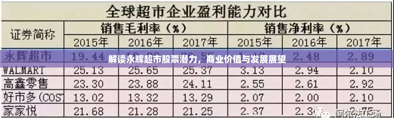解讀永輝超市股票潛力，商業(yè)價值與發(fā)展展望