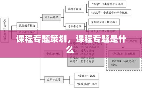 課程專題策劃，課程專題是什么 