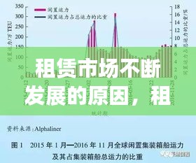 租賃市場(chǎng)不斷發(fā)展的原因，租賃市場(chǎng)低迷 