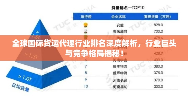 全球國際貨運代理行業(yè)排名深度解析，行業(yè)巨頭與競爭格局揭秘！