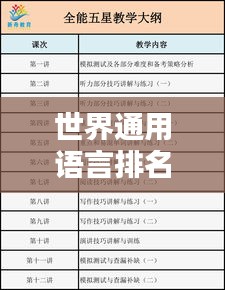 世界通用語(yǔ)言排名大揭秘，英語(yǔ)、漢語(yǔ)等語(yǔ)言地位如何？