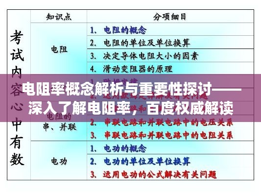 電阻率概念解析與重要性探討——深入了解電阻率，百度權(quán)威解讀