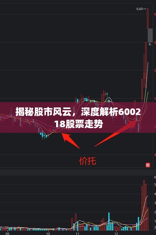 揭秘股市風(fēng)云，深度解析600218股票走勢(shì)