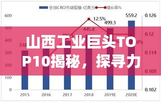 山西工業(yè)巨頭TOP10揭秘，探尋力量之源，解讀山西工業(yè)發(fā)展強勁動力