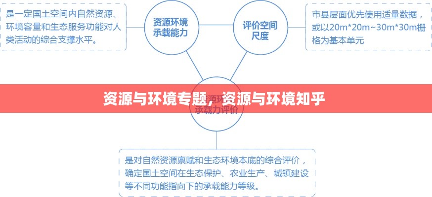 資源與環(huán)境專題，資源與環(huán)境知乎 