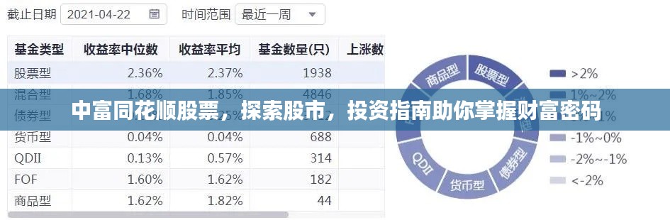 中富同花順股票，探索股市，投資指南助你掌握財富密碼