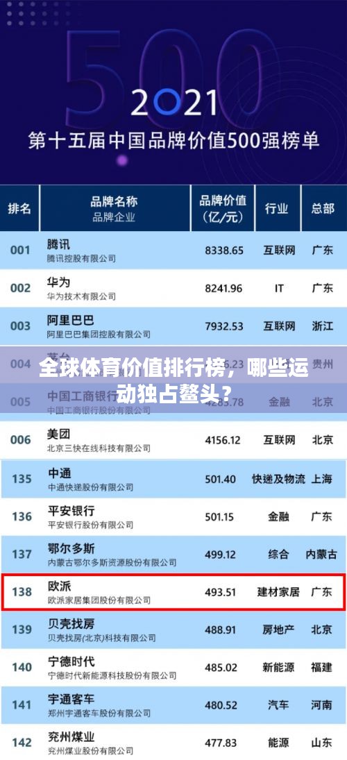 全球體育價值排行榜，哪些運動獨占鰲頭？