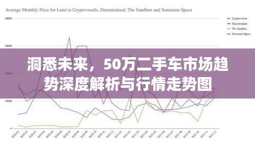 洞悉未來，50萬二手車市場趨勢深度解析與行情走勢圖