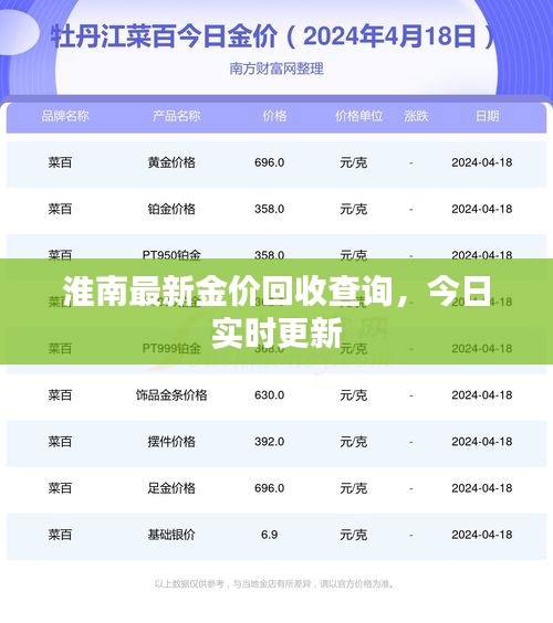 淮南最新金價(jià)回收查詢，今日實(shí)時(shí)更新