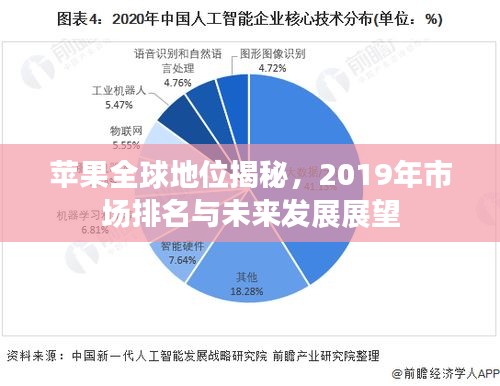 蘋果全球地位揭秘，2019年市場(chǎng)排名與未來(lái)發(fā)展展望