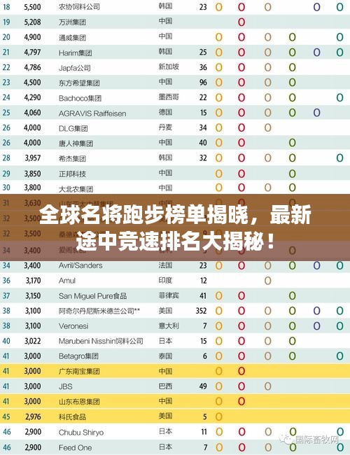 全球名將跑步榜單揭曉，最新途中競速排名大揭秘！