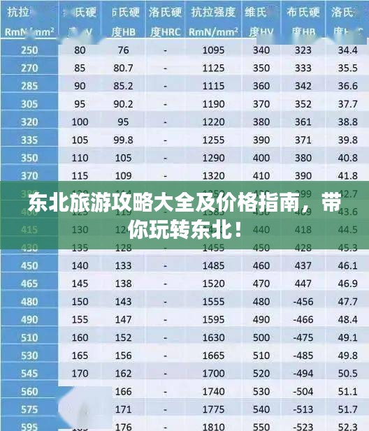東北旅游攻略大全及價格指南，帶你玩轉(zhuǎn)東北！