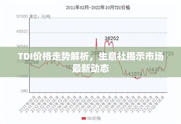 TDI價格走勢解析，生意社揭示市場最新動態(tài)