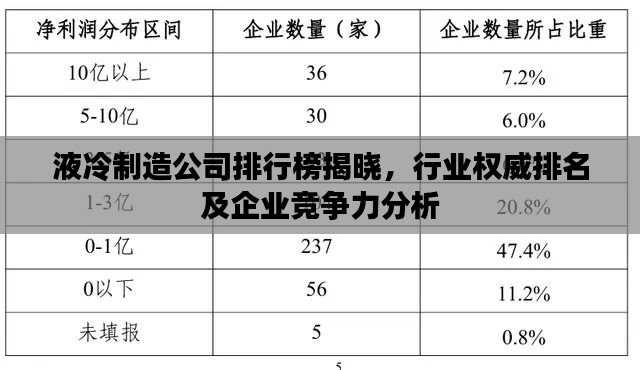 液冷制造公司排行榜揭曉，行業(yè)權(quán)威排名及企業(yè)競爭力分析