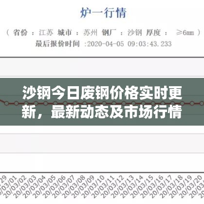 沙鋼今日廢鋼價格實時更新，最新動態(tài)及市場行情一網(wǎng)打盡