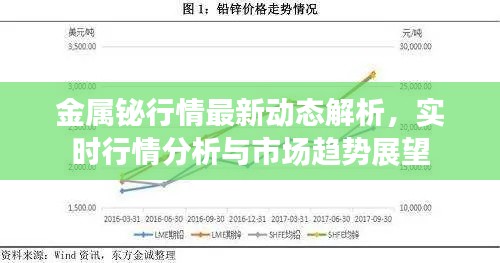 金屬鉍行情最新動態(tài)解析，實時行情分析與市場趨勢展望
