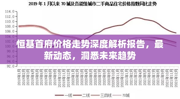 恒基首府價格走勢深度解析報告，最新動態(tài)，洞悉未來趨勢