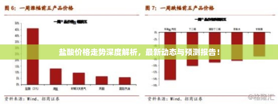 鹽酸價(jià)格走勢深度解析，最新動態(tài)與預(yù)測報(bào)告！