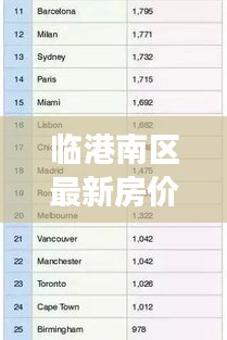 臨港南區(qū)最新房?jī)r(jià)動(dòng)態(tài)，市場(chǎng)走勢(shì)分析，購(gòu)房指南全解析