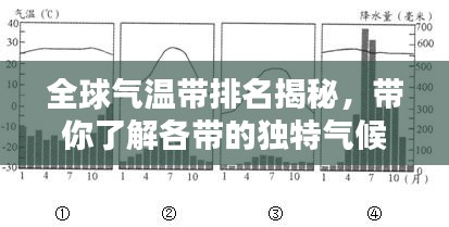 全球氣溫帶排名揭秘，帶你了解各帶的獨特氣候特點