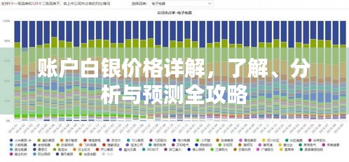 賬戶白銀價格詳解，了解、分析與預測全攻略
