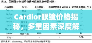 Cardior眼鏡價(jià)格揭秘，多重因素深度解析