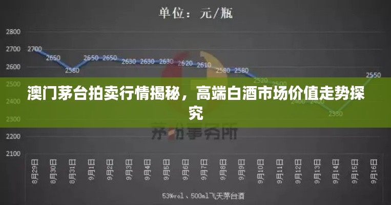 澳門茅臺(tái)拍賣行情揭秘，高端白酒市場價(jià)值走勢探究