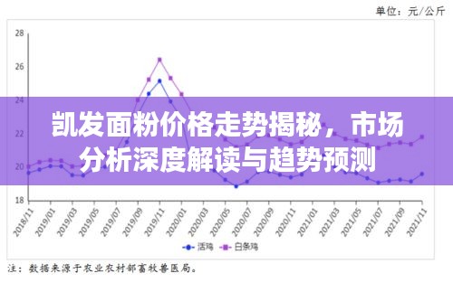 飛揚撥扈 第2頁