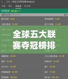 全球五大聯(lián)賽奪冠榜排名一覽，賽事榮耀榜單全解析！