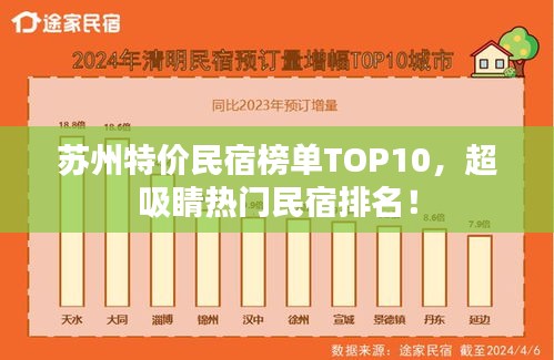 蘇州特價(jià)民宿榜單TOP10，超吸睛熱門民宿排名！
