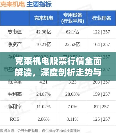 克萊機(jī)電股票行情全面解讀，深度剖析走勢(shì)與機(jī)遇