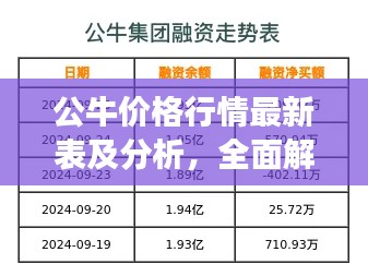 公牛價(jià)格行情最新表及分析，全面解讀今日市場趨勢