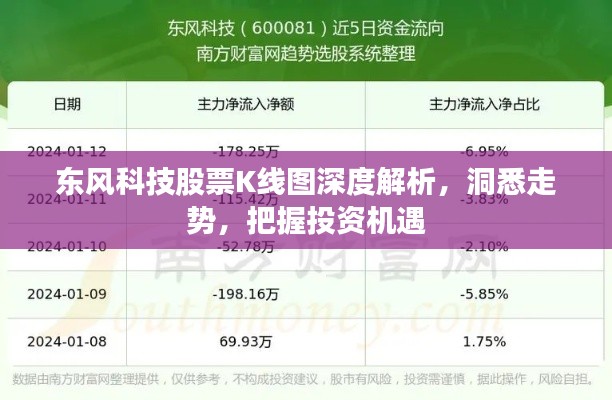 東風(fēng)科技股票K線圖深度解析，洞悉走勢(shì)，把握投資機(jī)遇