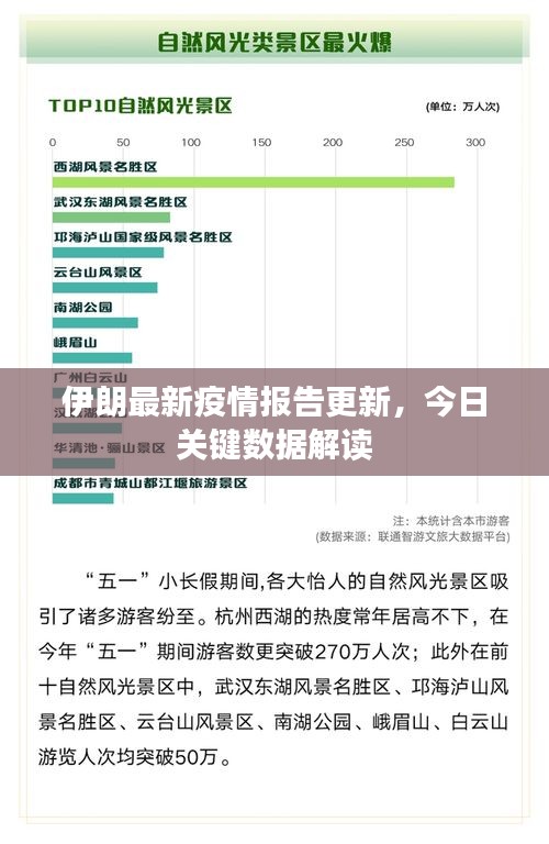 伊朗最新疫情報(bào)告更新，今日關(guān)鍵數(shù)據(jù)解讀