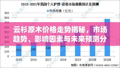 云杉原木價格走勢揭秘，市場趨勢、影響因素與未來預(yù)測分析