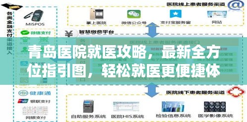 青島醫(yī)院就醫(yī)攻略，最新全方位指引圖，輕松就醫(yī)更便捷體驗(yàn)