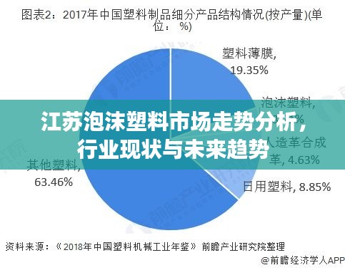 江蘇泡沫塑料市場走勢分析，行業(yè)現(xiàn)狀與未來趨勢