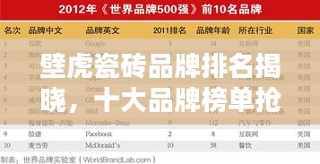 壁虎瓷磚品牌排名揭曉，十大品牌榜單搶先看！