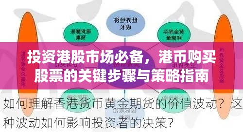 投資港股市場(chǎng)必備，港幣購(gòu)買股票的關(guān)鍵步驟與策略指南
