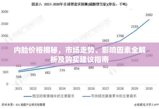 內(nèi)胎價格揭秘，市場走勢、影響因素全解析及購買建議指南