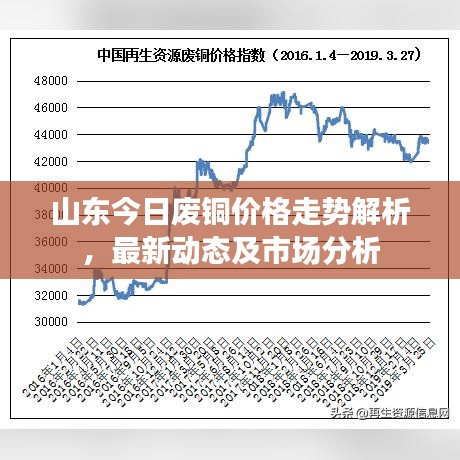 山東今日廢銅價格走勢解析，最新動態(tài)及市場分析