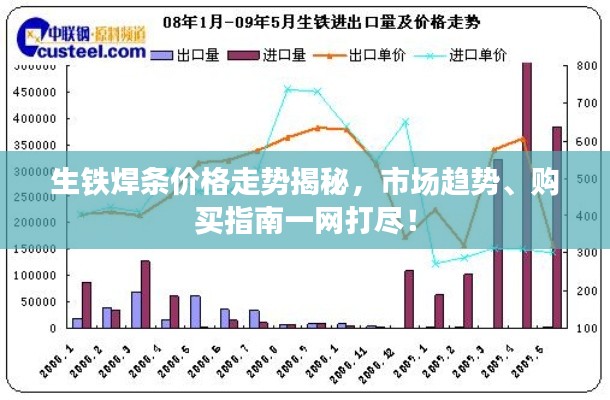 生鐵焊條價(jià)格走勢揭秘，市場趨勢、購買指南一網(wǎng)打盡！