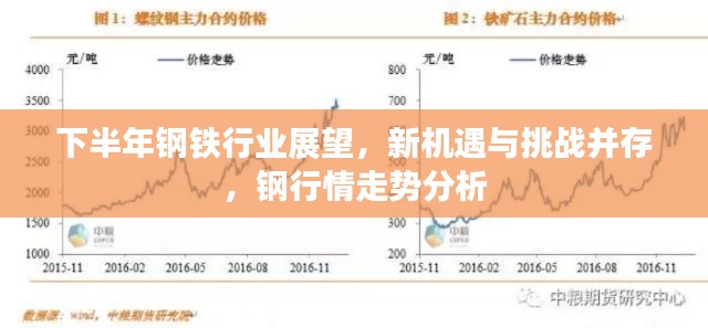 下半年鋼鐵行業(yè)展望，新機(jī)遇與挑戰(zhàn)并存，鋼行情走勢(shì)分析