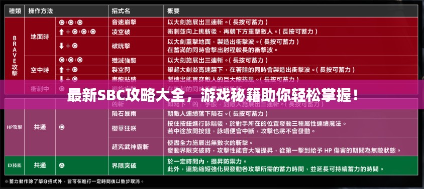 最新SBC攻略大全，游戲秘籍助你輕松掌握！