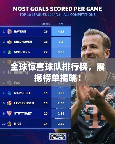 全球驚喜球隊(duì)排行榜，震撼榜單揭曉！