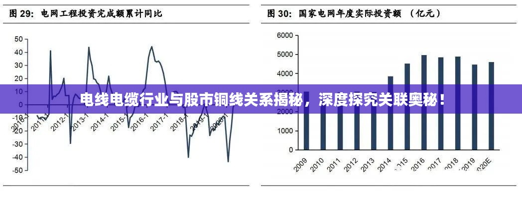 電線電纜行業(yè)與股市銅線關(guān)系揭秘，深度探究關(guān)聯(lián)奧秘！