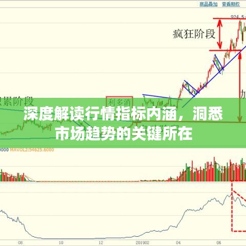 深度解讀行情指標內涵，洞悉市場趨勢的關鍵所在