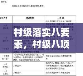 村級落實(shí)八要素，村級八項(xiàng)預(yù)警機(jī)制方案 